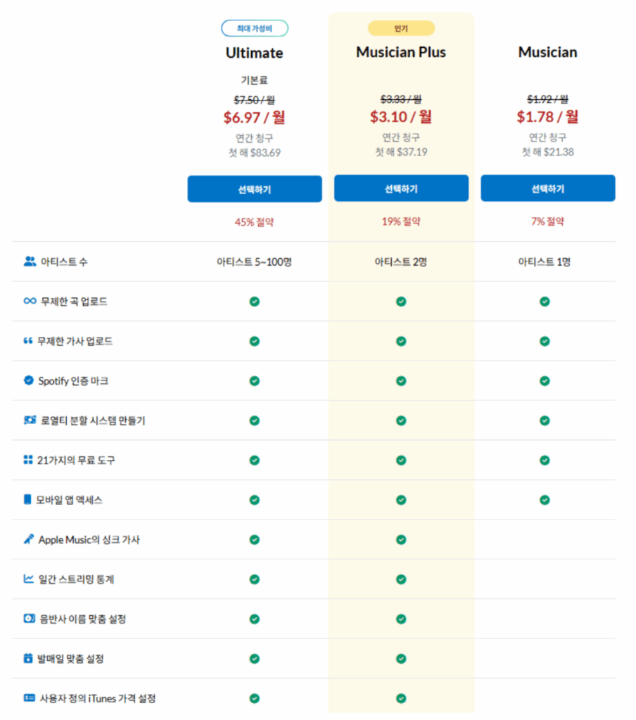 디스트로키드 요금제 안내 이미지