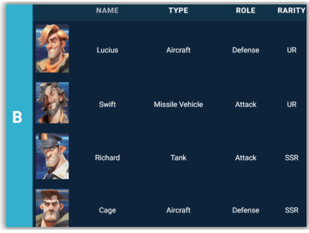 라스터워 서바이벌 시즌2 B등급 티어 이미지