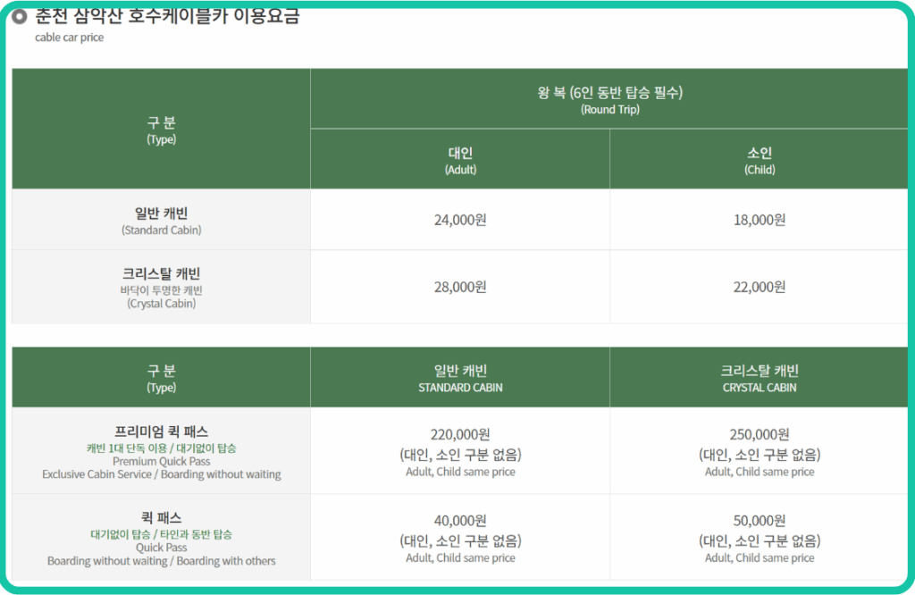 춘천 삼악산 호수케이블카 이용 요금을 대인, 소인, 일반 캐빈, 크리스탈 개빈으로 분류되어 정리 되어 있다