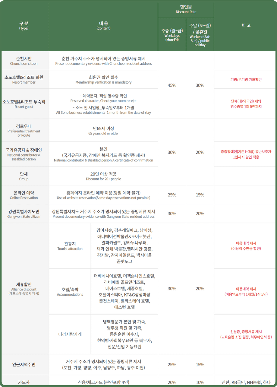 춘천 삼악산호수케이블카 요금 할인율 정보와 상세한 구분, 내용 정리 되어 있는 표