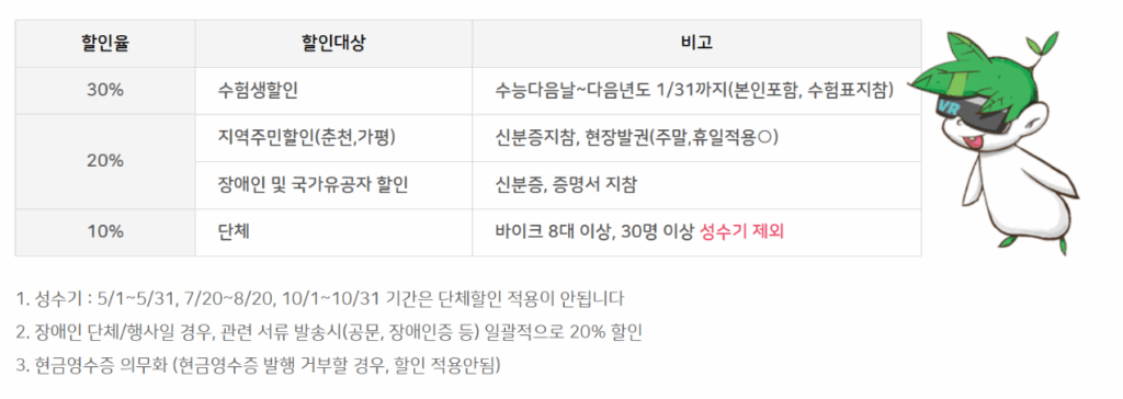 김유정레일바이크 할인 정보와 할인 대상