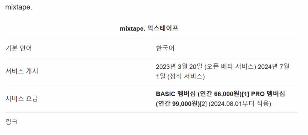 믹스테이프 상세 정보 이미지 자세한 정보를 확인 할 수 있다