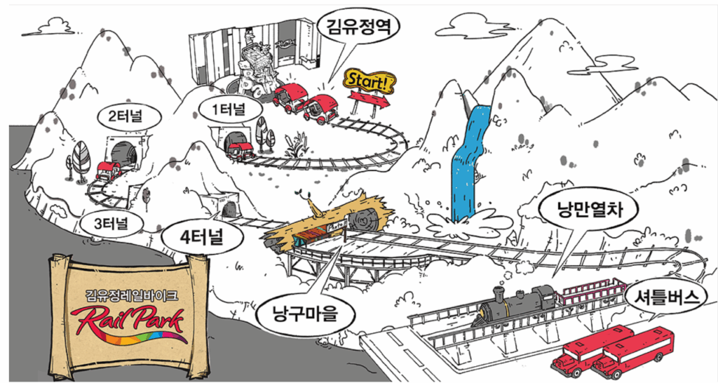 김유정레일바이크 주위에 전철역 마을, 터널 상세 안내서